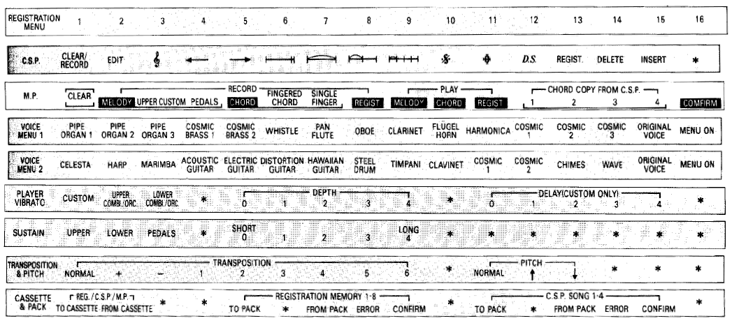 Yamaha Electone MC Series